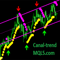 ChannelTrend