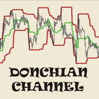 индикатор donchian channel скачать