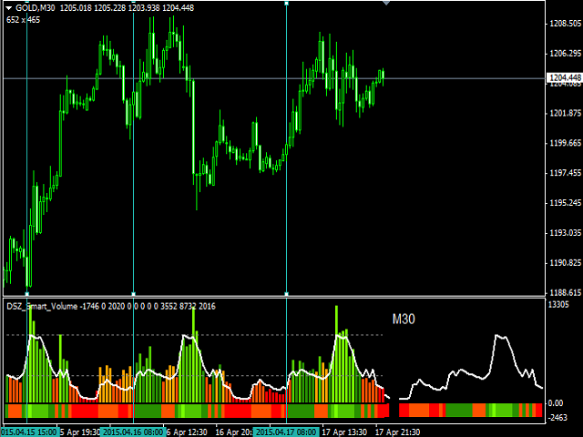 Forex buy sell volume indicator