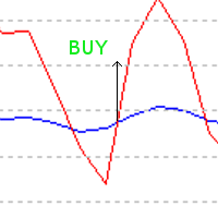 EA non standard trade on the indicator RSI