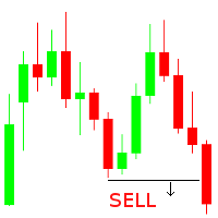 EA to trade figures double bottom