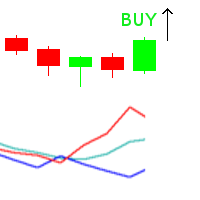 EA trades at a sharp price movements