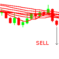 EA trades on several moving averages