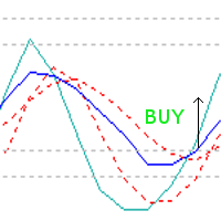 EA trades on two stochastics