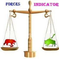 INDICATOR of FORCES