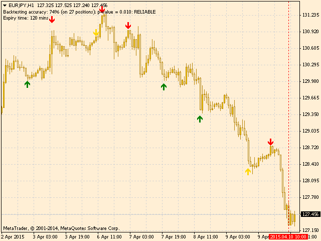 Download The Honest Predictor For Binary Options Free Technical - 