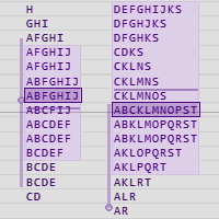 Market Profile Multi Sessions