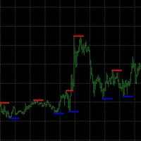 Swing Low High Advanced Formula