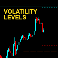 Volatility levels