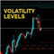 Volatility levels