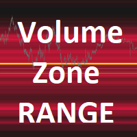 Volume Zone Range MT4