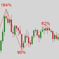 Zig Zag New Percentage