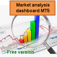 Market analysis dashboard MT5 FREE