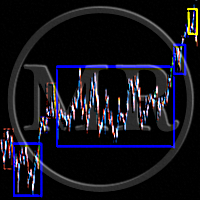 MR Range Breakouts 5