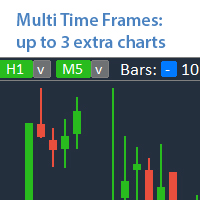 Multi TF Charts Demo