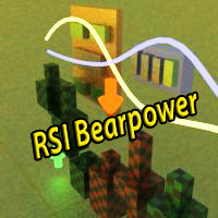 RSI Bearpower