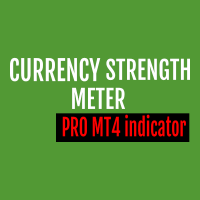 Trend Currency Strength