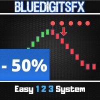 BlueDigitsFx Easy 1 2 3 System