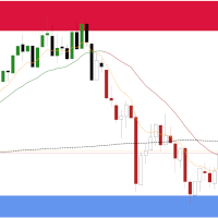 Supply Demand RSJ