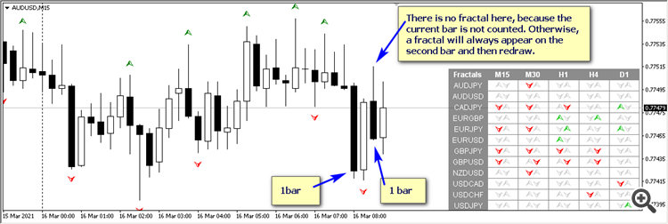 Comments | Fractals Dashboard MT4 | Buy Trading Indicator for MetaTrader 4