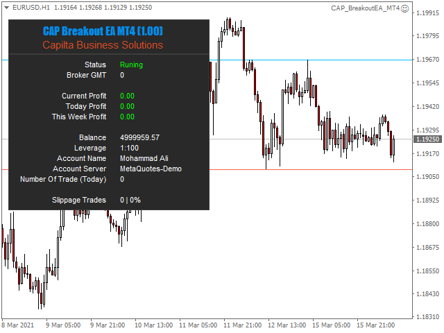Metatraderマーケットの中でmetatrader 5のための Cap Breakout Ea Mt5 自動売買ロボット エキスパートアドバイザー をダウンロードする