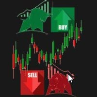 Parabolic SAR Buy and Sell