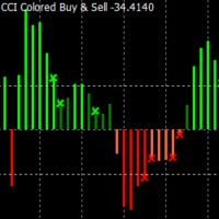 CCI Colored Buy and Sell