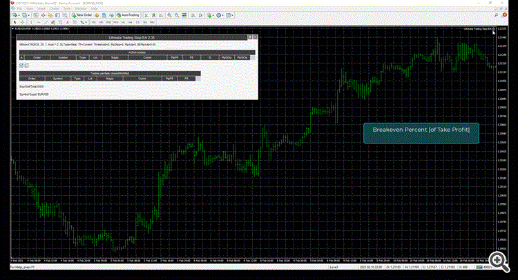 UTS_BreakevenPercent