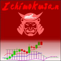 Ichimokusan EA