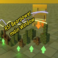 RSI Bearpower main Window