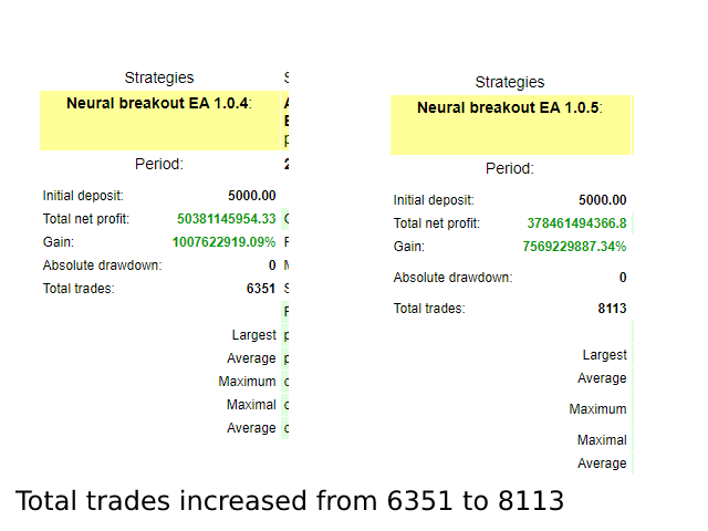 Total trades in 1.05