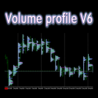 Volume Profile RA