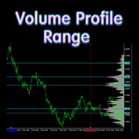 Volume Profile V6