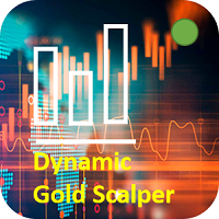 Dynamic Gold Scalper