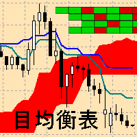 Ichimoku Map