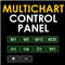 Multichart Control Panel MT5