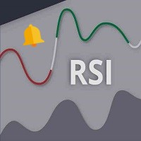 RSI with alerts