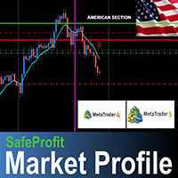 SafeProfit Market Profile