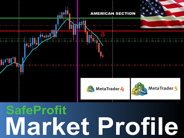 SafeProfit Market Profile