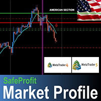 SP Market Profile MT5