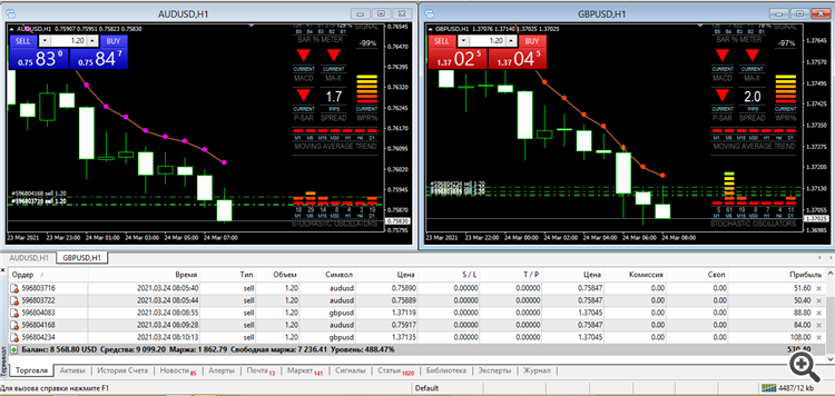 отчёт  за 24 марта
