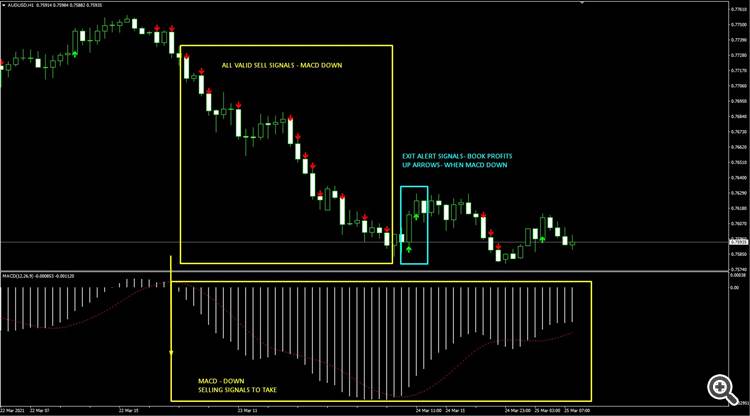 VALID SIGNALS VALID SIGNALS