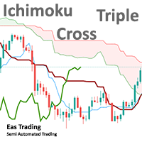 Ichimoku Triple Cross