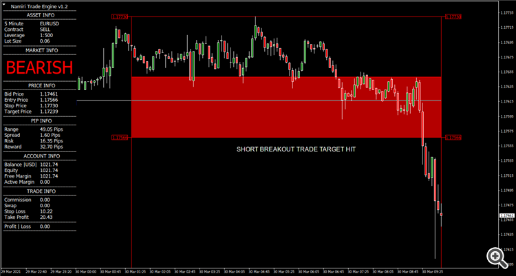 EURUSD_M5_ShortBreakOut_Exit