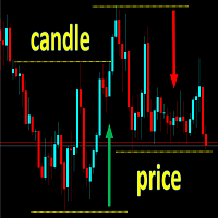 Candle Price