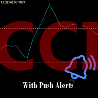 CCI With Push Alert MT4