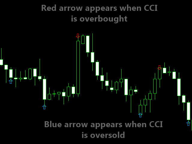 Download The Cci With Push Alert Mt4 Technical Indicator For