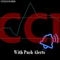 CCI With Push Alert MT5