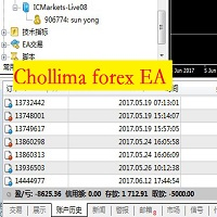 Chollima forex EA
