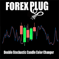 Double Stochastic Candle Color Changer